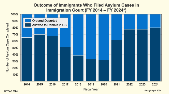 Biden to Announce Symbolic Election-Year Border Curbs