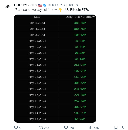 USD Forecast
