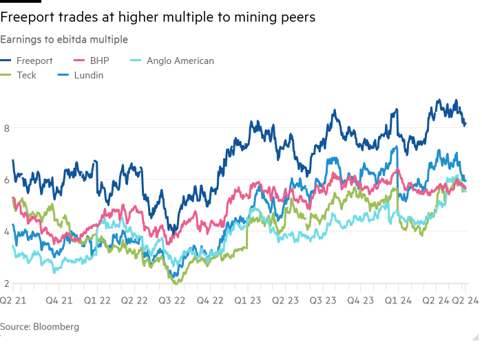 Consolidating copper miners could boost much-needed output, says industry boss