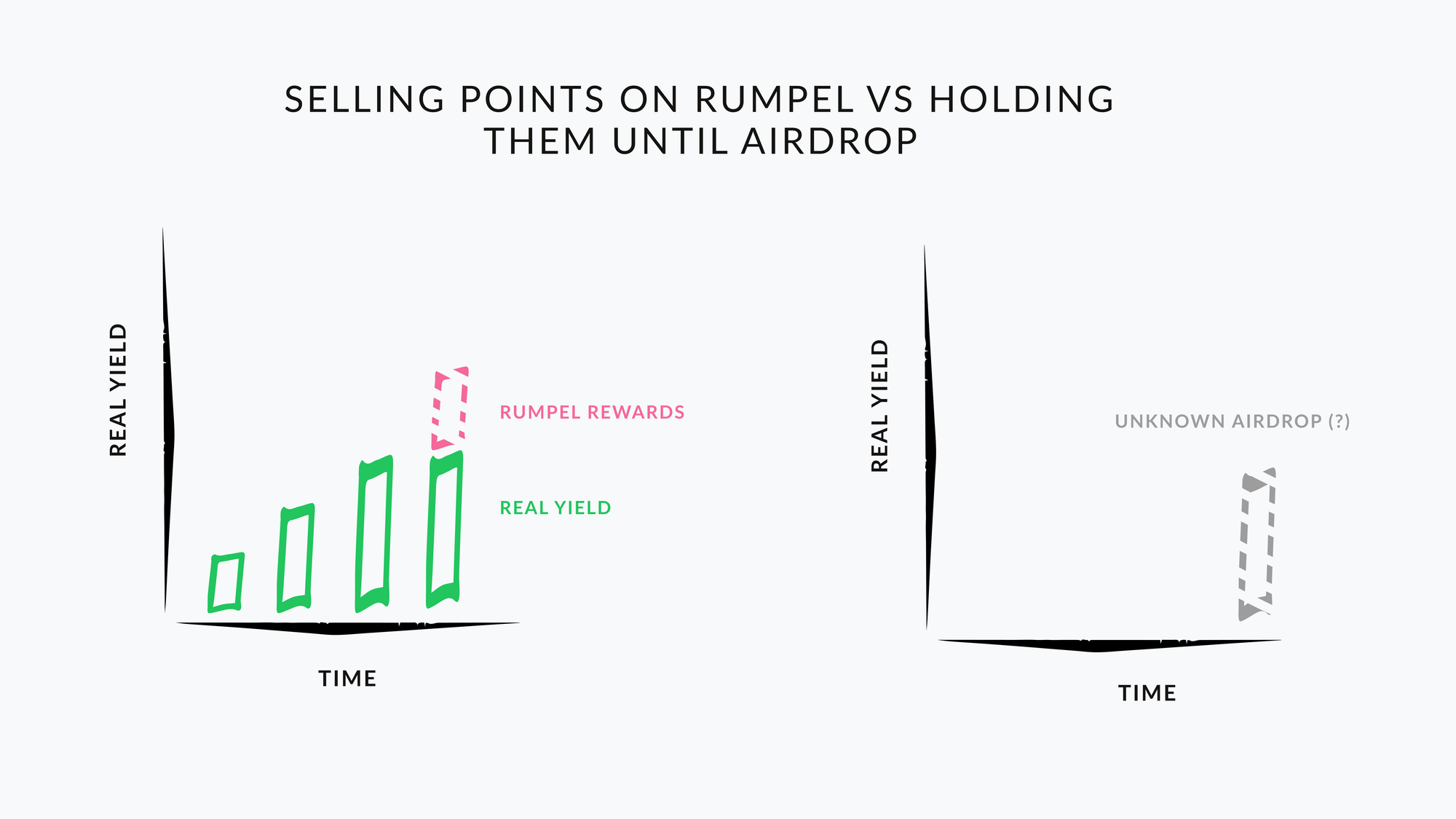 Rumpel Labs to launch platform for tokenizing airdrop points