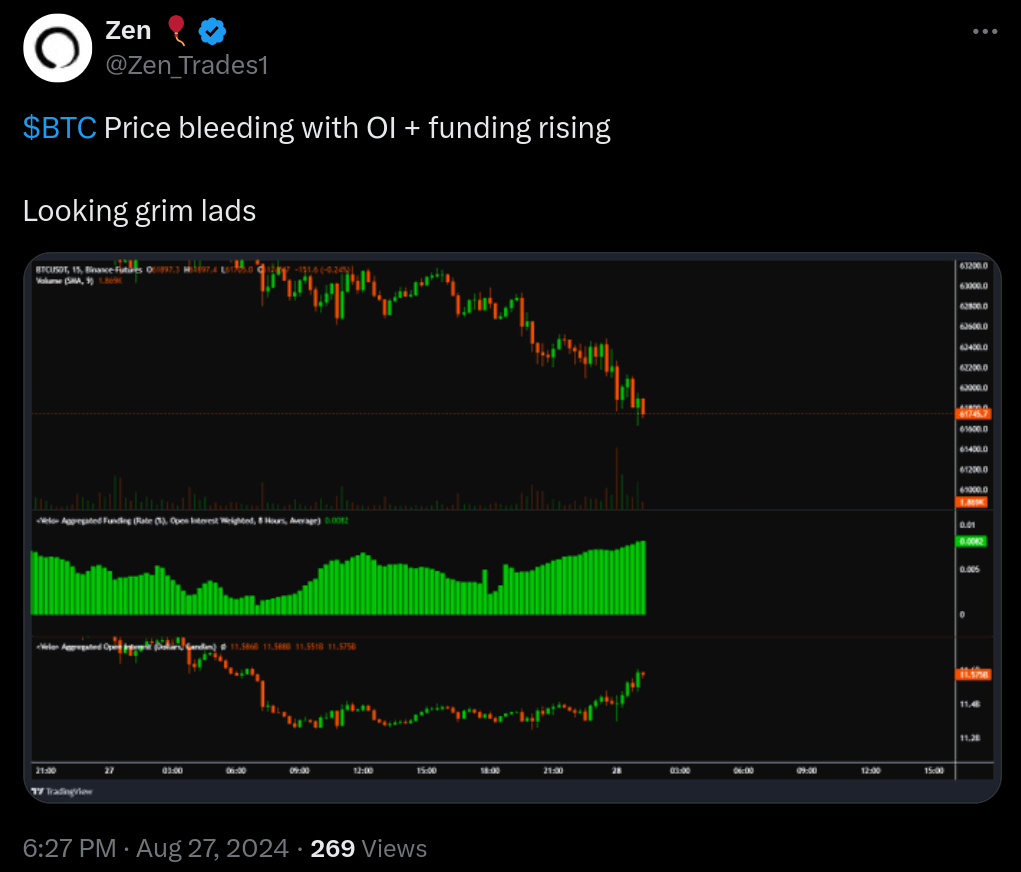 Bitcoin exchanges are witnessing the third-biggest net daily outflow of 2024