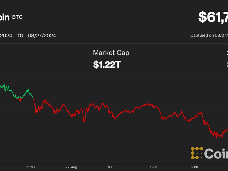 Bitcoin Slides Below $62K as Consolidation Drags on, but Traders Eye Possible Parabolic Rally