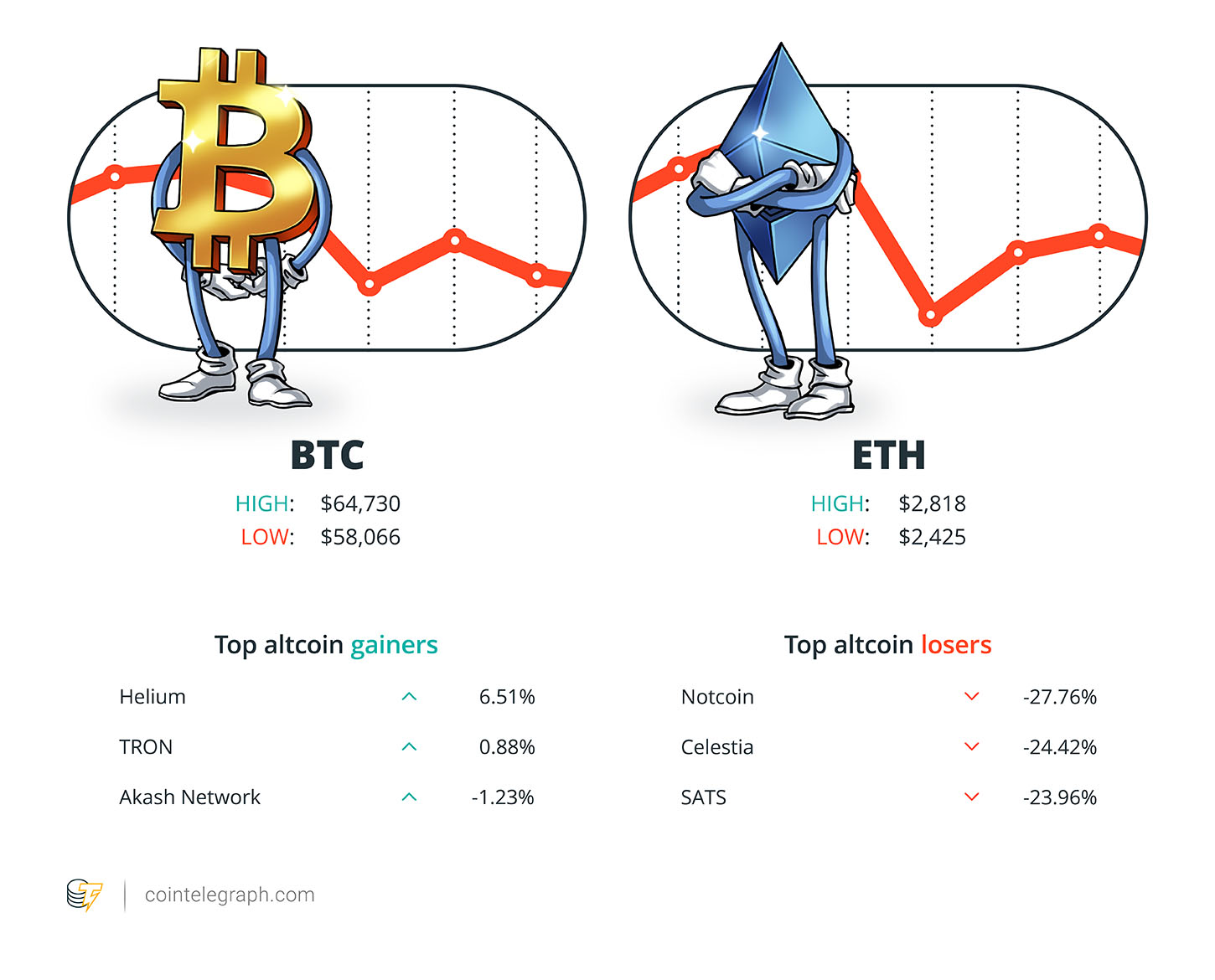 Telegram CEO cannot leave France, OpenSea receives Wells notice, and more: Hodler’s Digest, Aug. 25