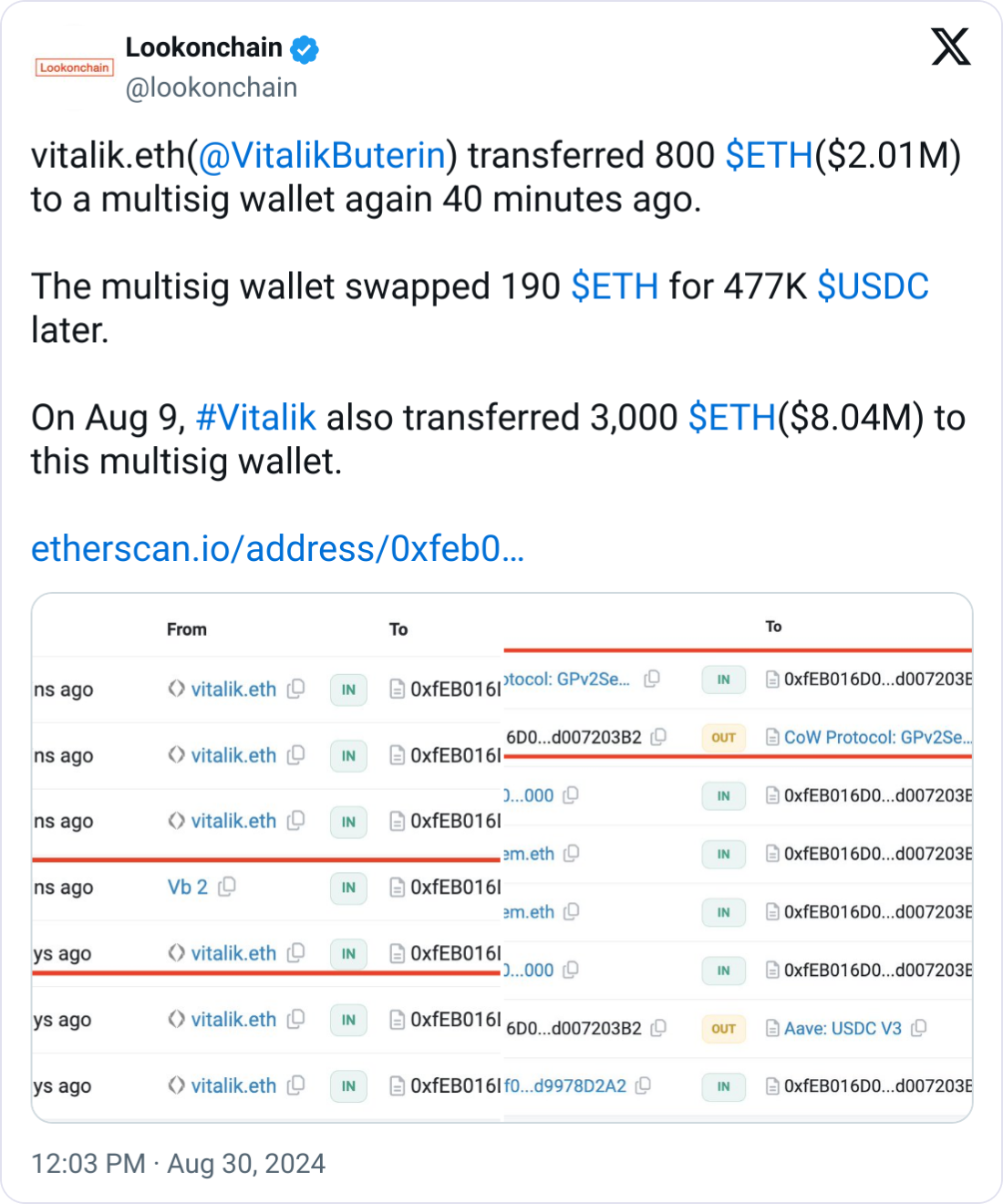 Vitalik Buterin denies selling Ether for profit