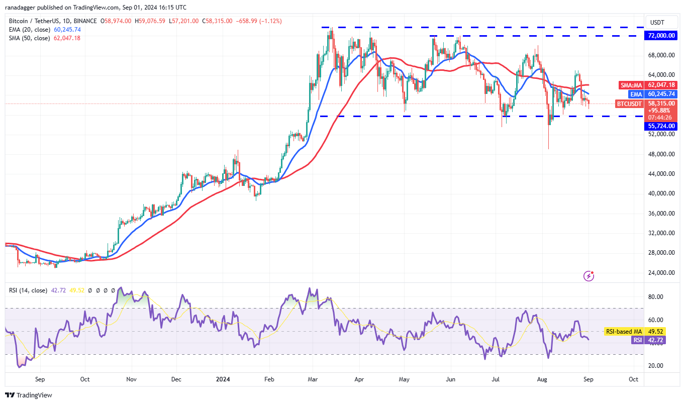 Bitcoin is capped at $60K, but LTC, FET, MNT and AAVE show promise