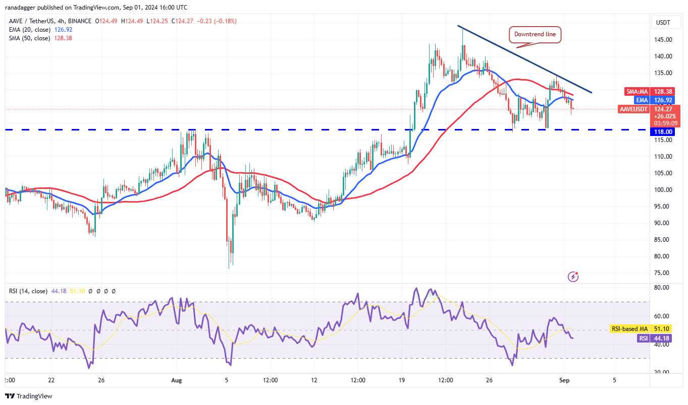 Bitcoin is capped at $60K, but LTC, FET, MNT and AAVE show promise