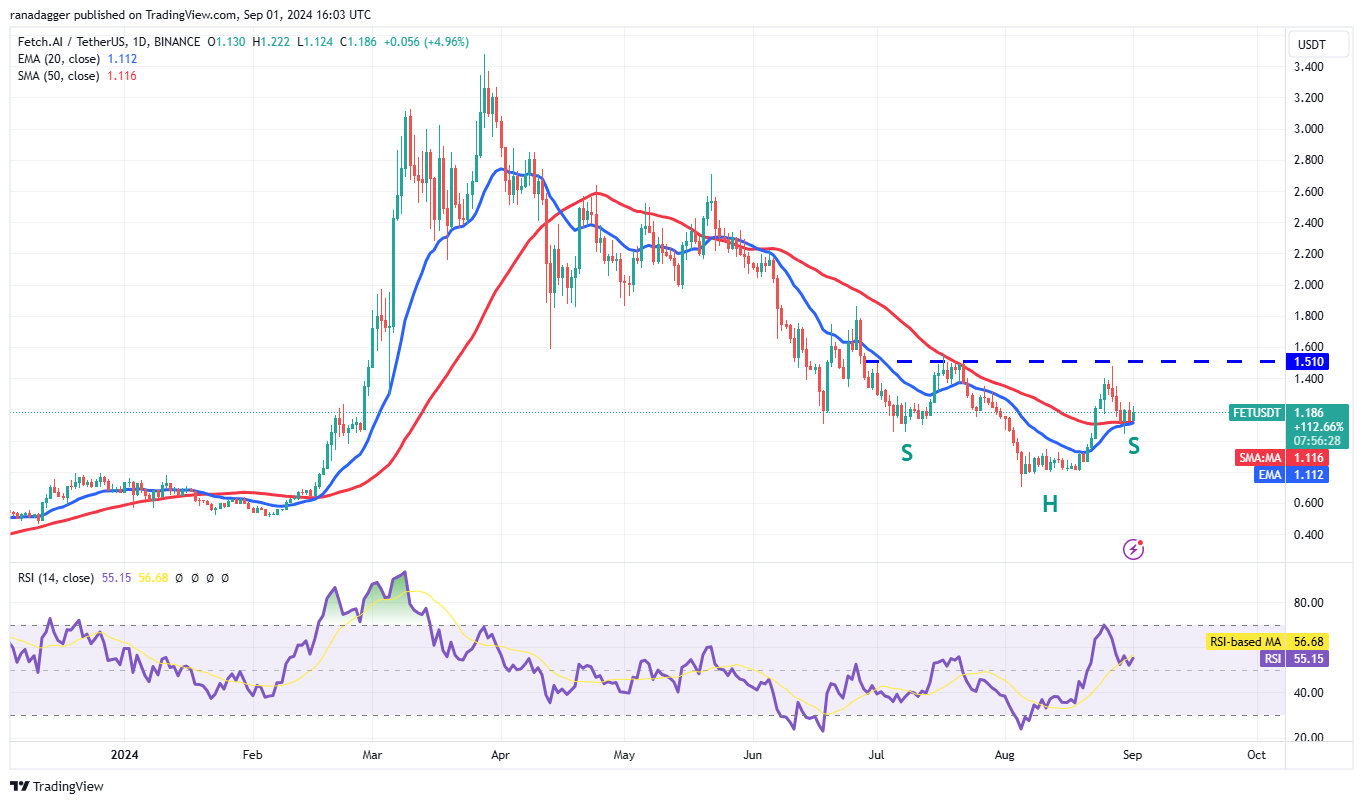 Bitcoin is capped at $60K, but LTC, FET, MNT and AAVE show promise