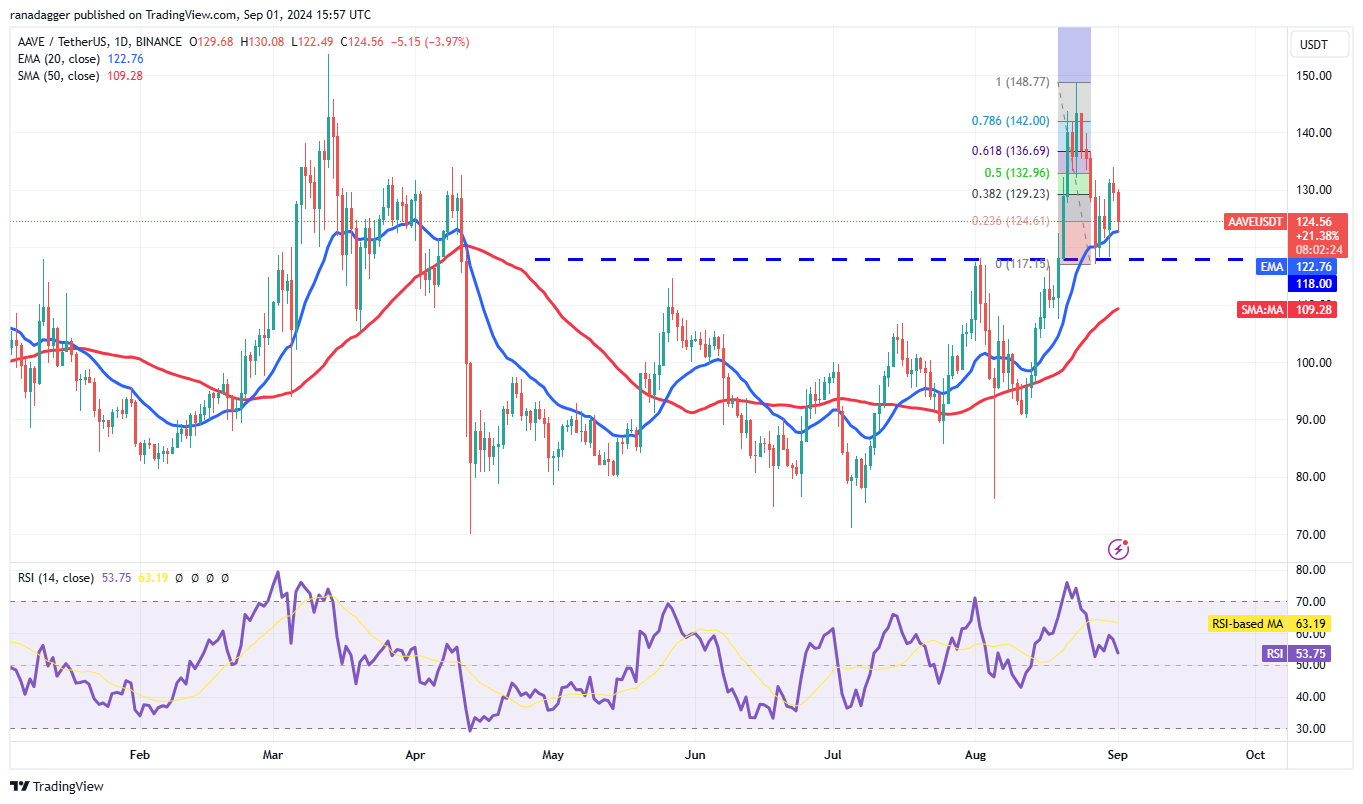 Bitcoin is capped at $60K, but LTC, FET, MNT and AAVE show promise