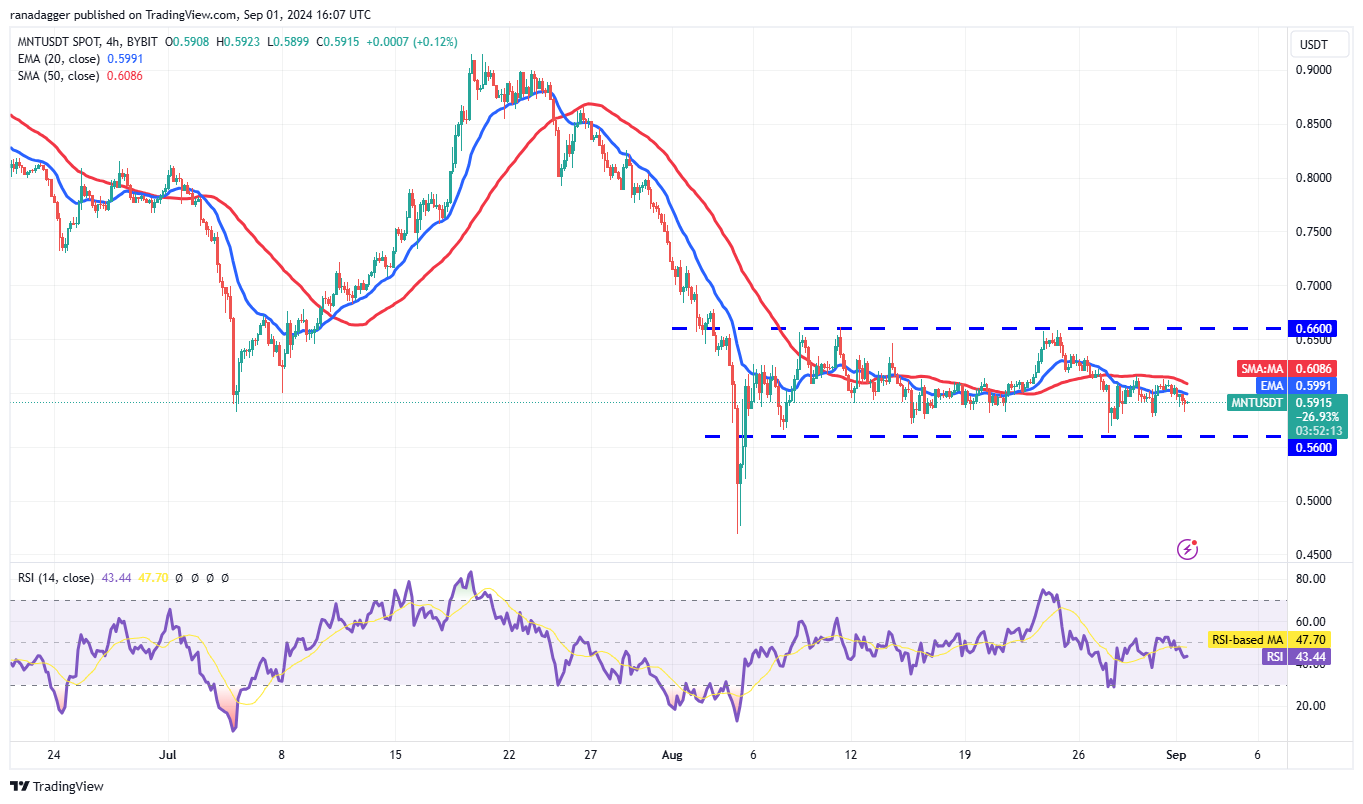 Bitcoin is capped at $60K, but LTC, FET, MNT and AAVE show promise