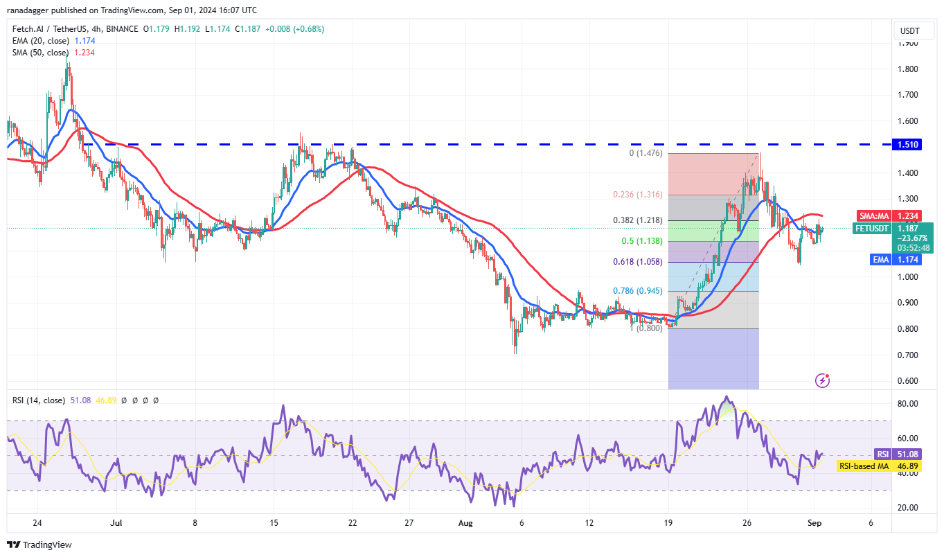 Bitcoin is capped at $60K, but LTC, FET, MNT and AAVE show promise