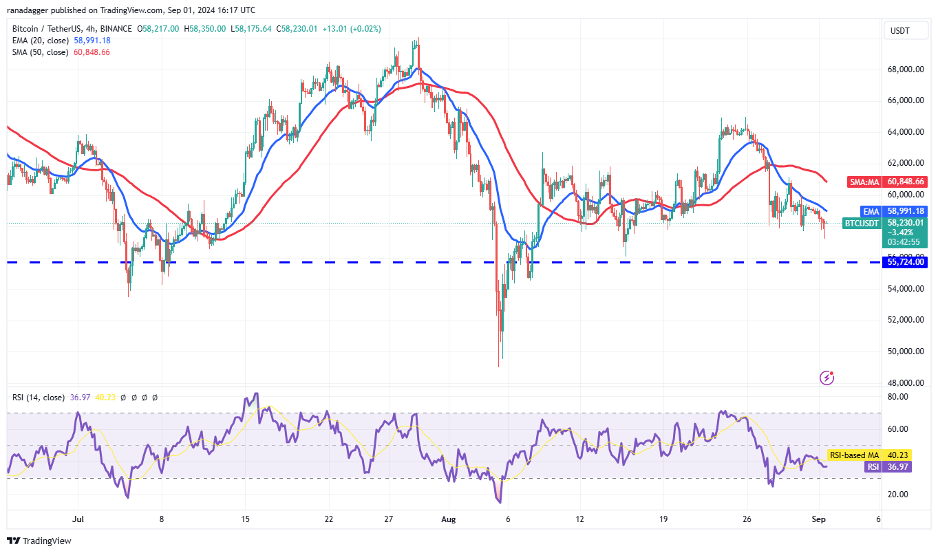 Bitcoin is capped at $60K, but LTC, FET, MNT and AAVE show promise