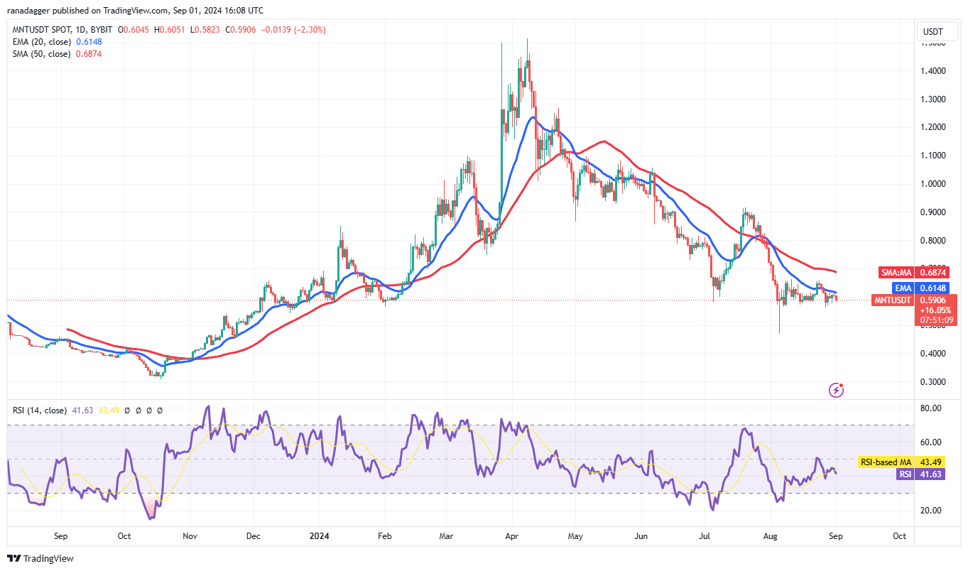 Bitcoin is capped at $60K, but LTC, FET, MNT and AAVE show promise
