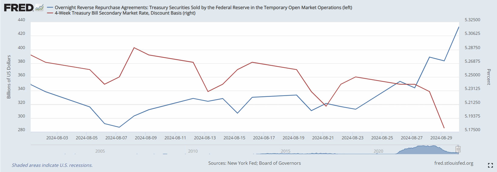 Arthur Hayes explains why Fed rate cuts aren’t helping Bitcoin