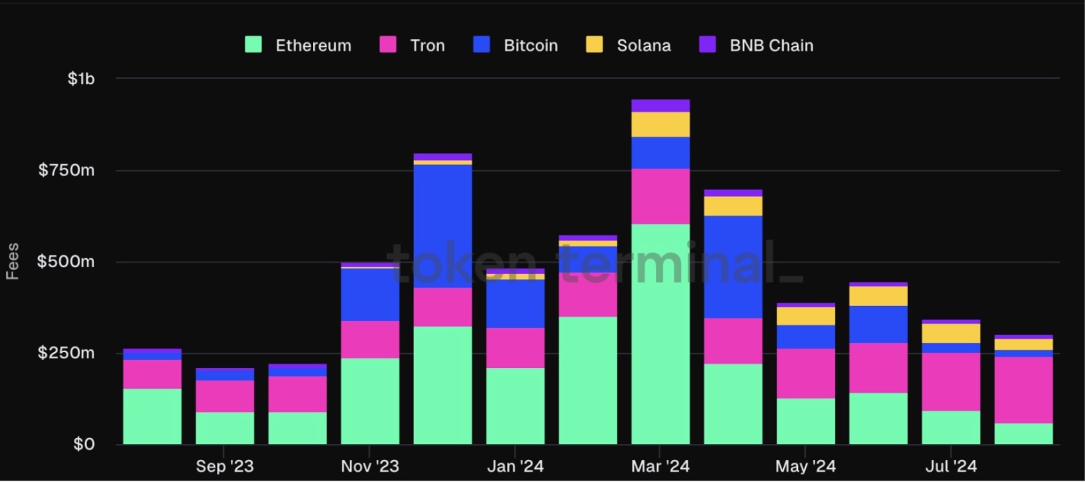 Signs point to a likely altcoin rally in the final months of 2024